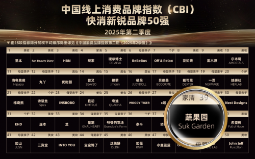 荣登快消新锐品牌50强pg电子试玩入口蔬果园(图2)