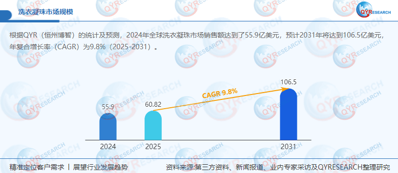 珠：优化营销构建竞争新优势pg模拟器WS 公司洗衣凝